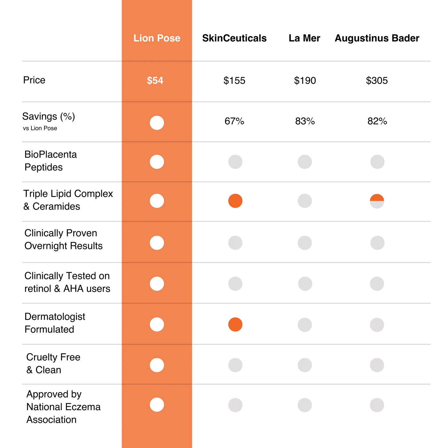 PEP TALK™ Bio-Placenta Barrier Repair Cream for Redness & Dryness